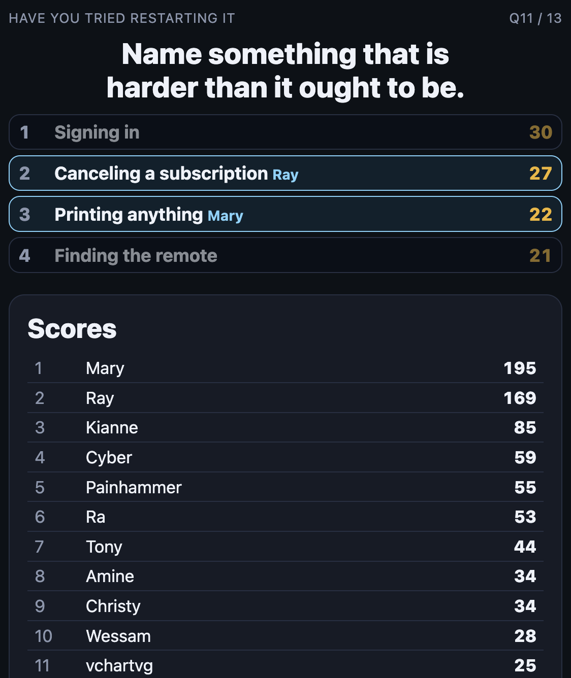 Second Guess board mid-round: slots 1 and 4 are hidden — only their point values (30 and 21) are shown; slots 2 and 3 are revealed with player names (Ray, Mary). A 15-player scoreboard sits below the board.