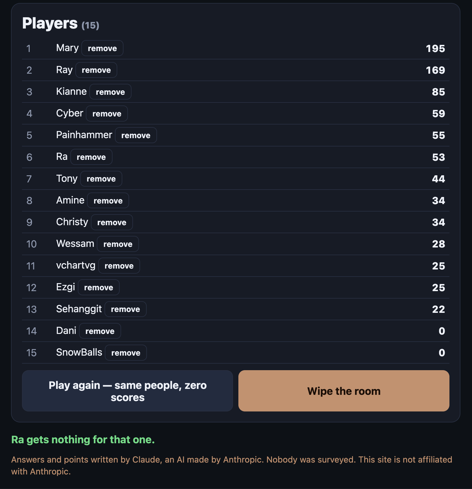 Players list showing 15 named players with live scores, and a disclosure line reading "Answers and points written by Claude, an AI made by Anthropic. Nobody was surveyed. This site is not affiliated with Anthropic."