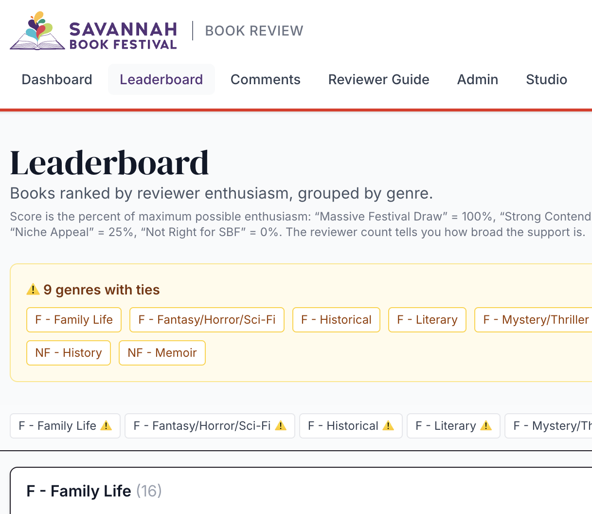 Screenshot of The Savannah Book Review App leaderboard, showing books ranked by reviewer enthusiasm and grouped by genre.